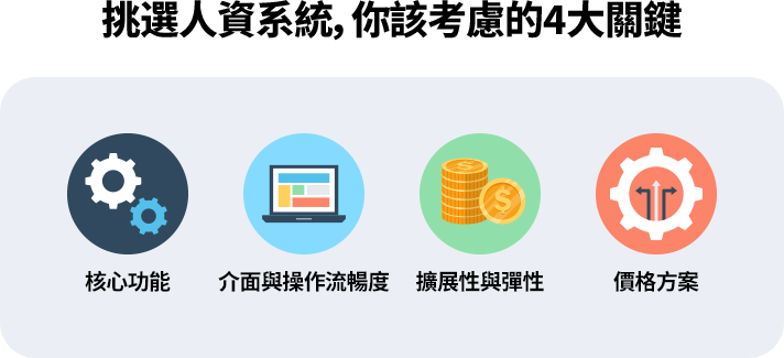 挑選人資系統的4大關鍵 選擇人資系統時,應重視實用性、操作簡便、擴展性及費用透明。核心功能包括員工資料管理、出勤、薪資計算與休假管理,並應提供試用期與彈性收費方案。